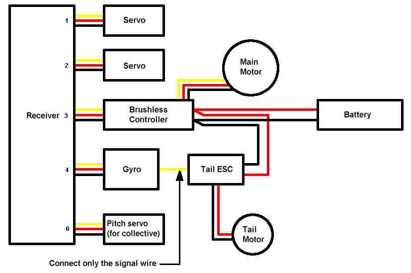 Brushless Motor Diagram - Wallpaperall 4 wire minn kota wiring diagram 